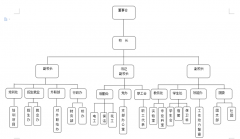 四川省信息工程学校宿舍条件怎么样 