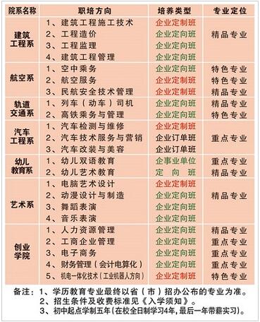 中国五冶大学招生简章图片