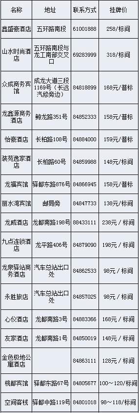 成都航空职业技术学院周边住宿一览表