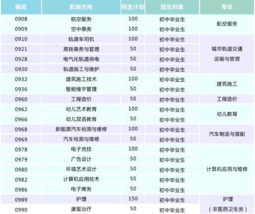 中国五冶大学龙泉校区招生代码是多少?