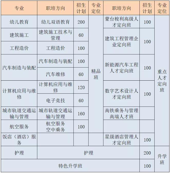 2022中国五冶高级技工学校（龙泉校区）3+3招生简章