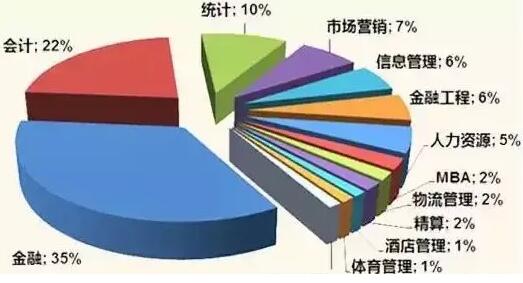 美国社会学就业前景怎么样?