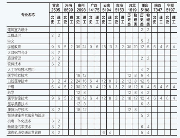 四川城市职业学院招生简章2022及录取分数线一览表
